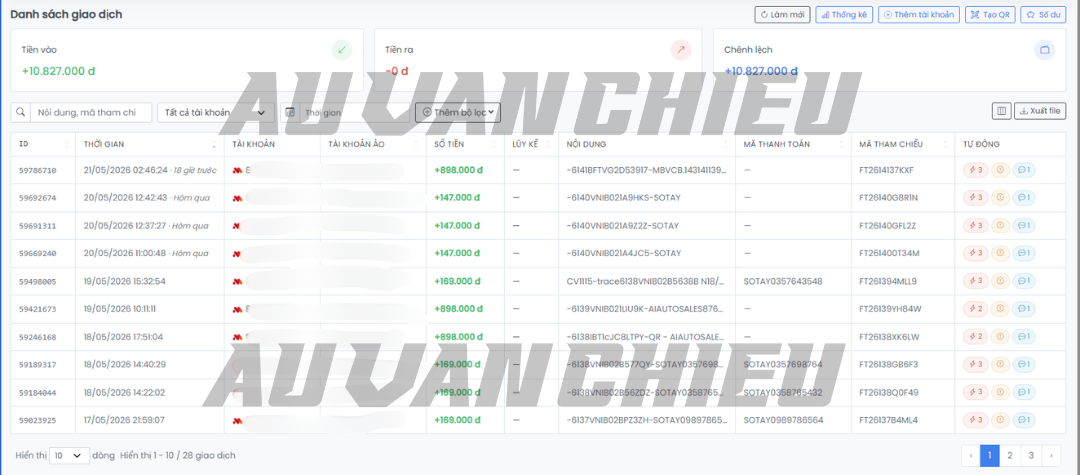 Doanh thu thực tế từ bán sản phẩm số